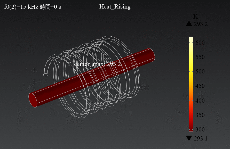 Simulation and modeling case visual