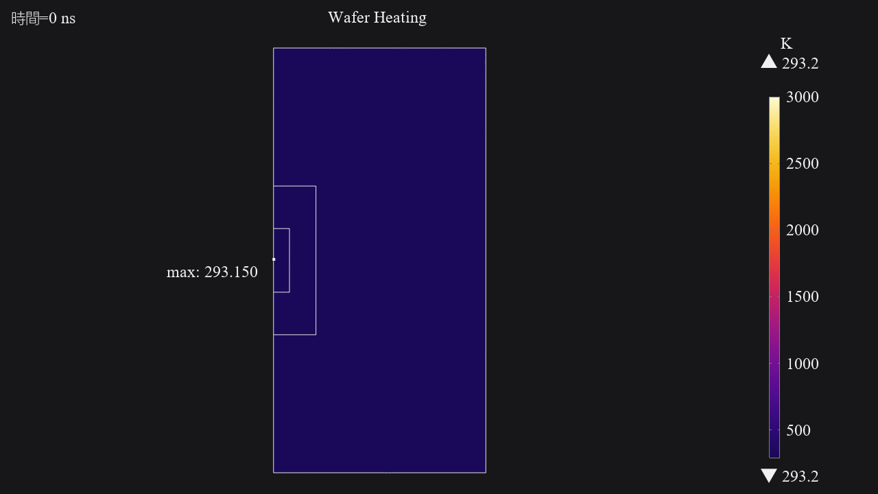 Laser wafer heating simulation