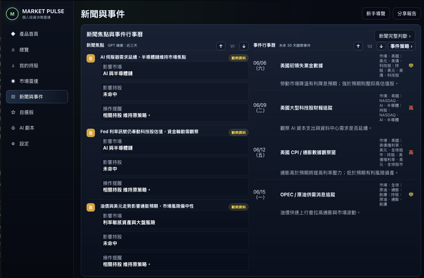 Market Pulse news and event intelligence dashboard