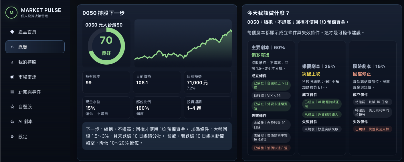 Market Pulse AI decision-support dashboard